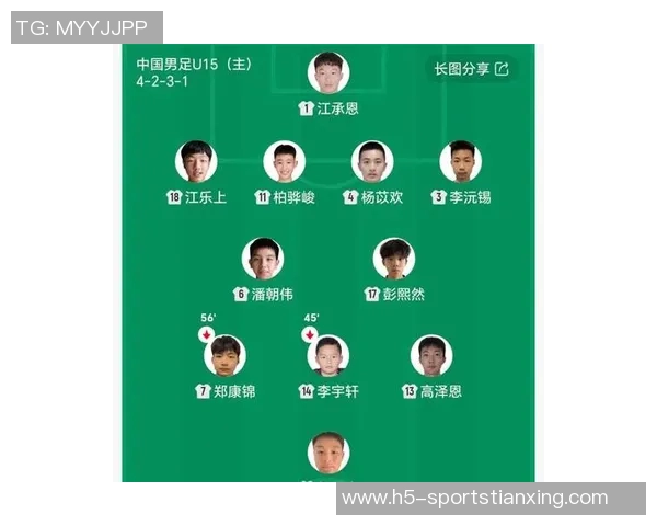 中国U15队名单正式公布李佑安等新星将征战东亚杯